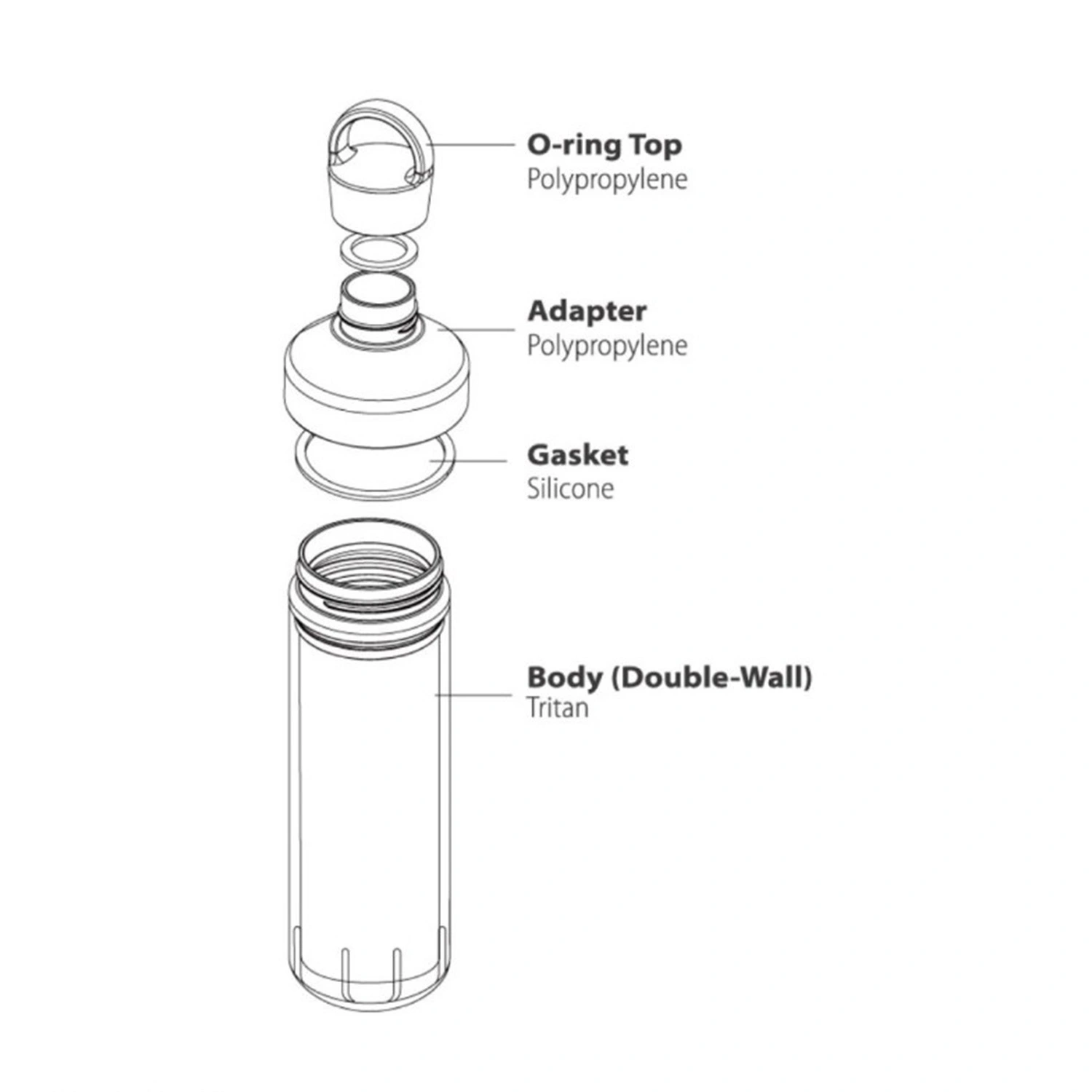 بطری ورزشی سانتکو مدل ocean