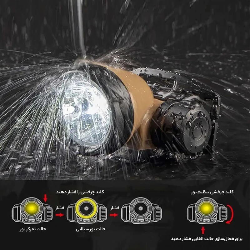 چراغ پیشانی سانری مدل POSEIDON S2