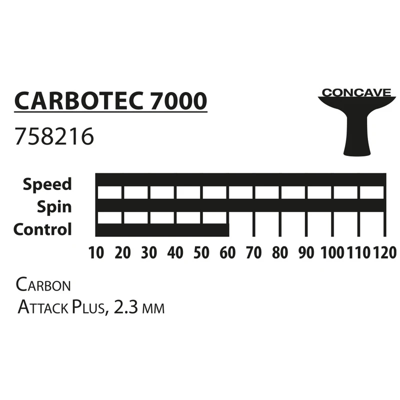 راکت پینگ پنگ دونیک مدل Carbotec 7000 به همراه کاور